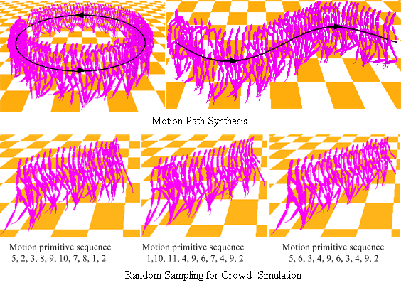 Motion Capture Data based Animation
